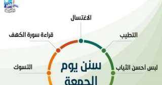 سنن يوم الجمعة.. الاغتسال والتطيب وقراءة سورة الكهف ولبس أحسن الثياب