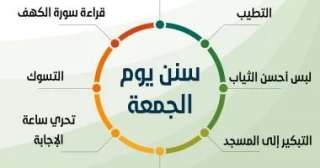 سُنن الجمعة.. التبكير فى الذهاب للصلاة والذهاب إليها سيرا على الأقدام