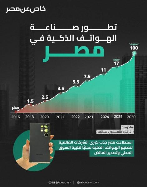 الخير قادم ان شاء الله مصر وشعبها 